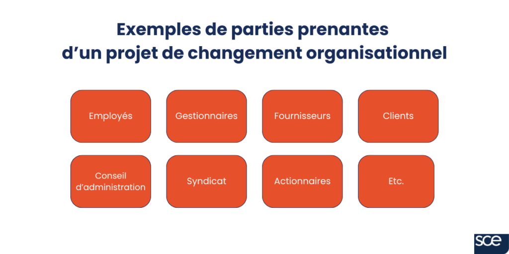 Exemple de parties prenantes d’un projet de changement organisationnel