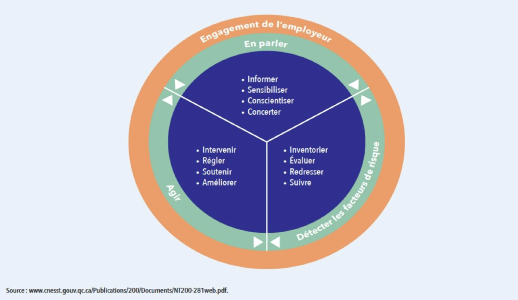 obligation employeur harcelement travail