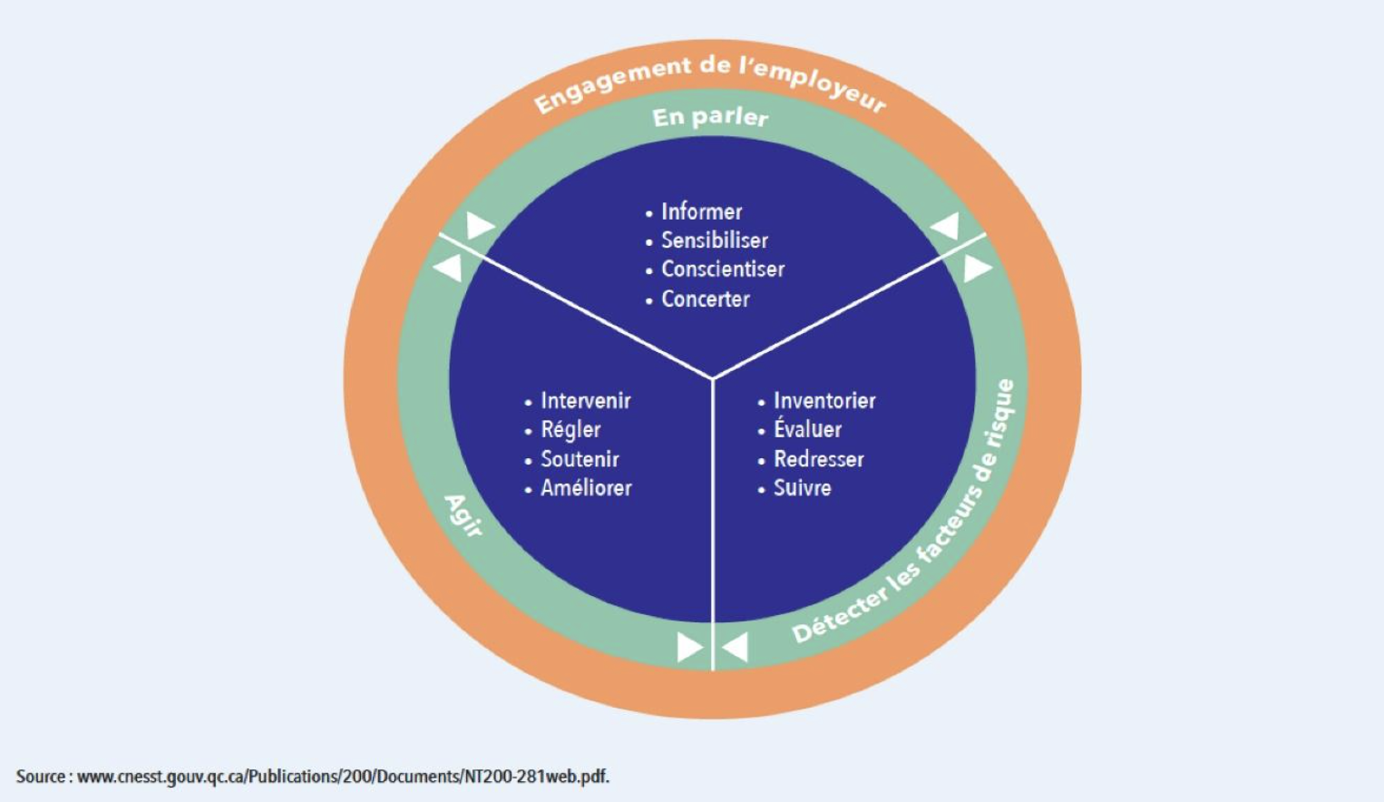 Comprendre la différence entre incivilité et harcèlement psychologique ...