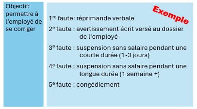 avis disciplinaire employe